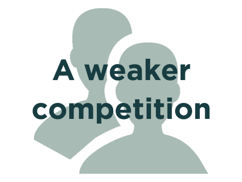 weaker-competition